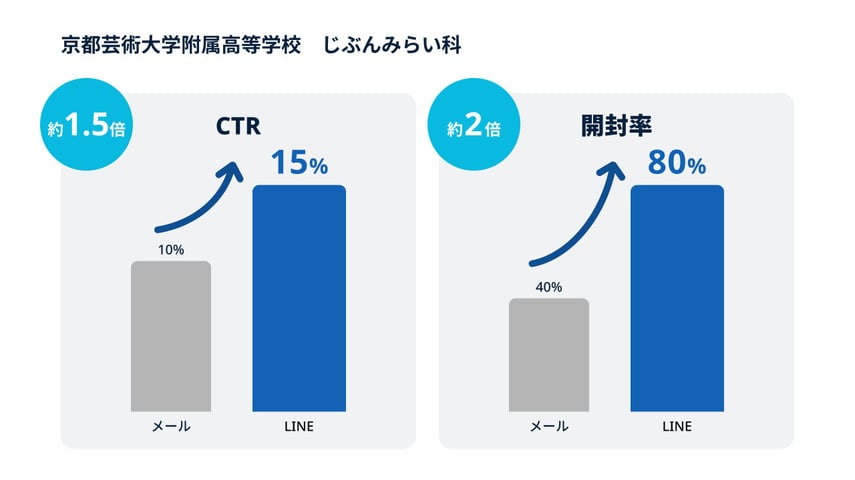 京都大学附属高校_導入事例_効果-11