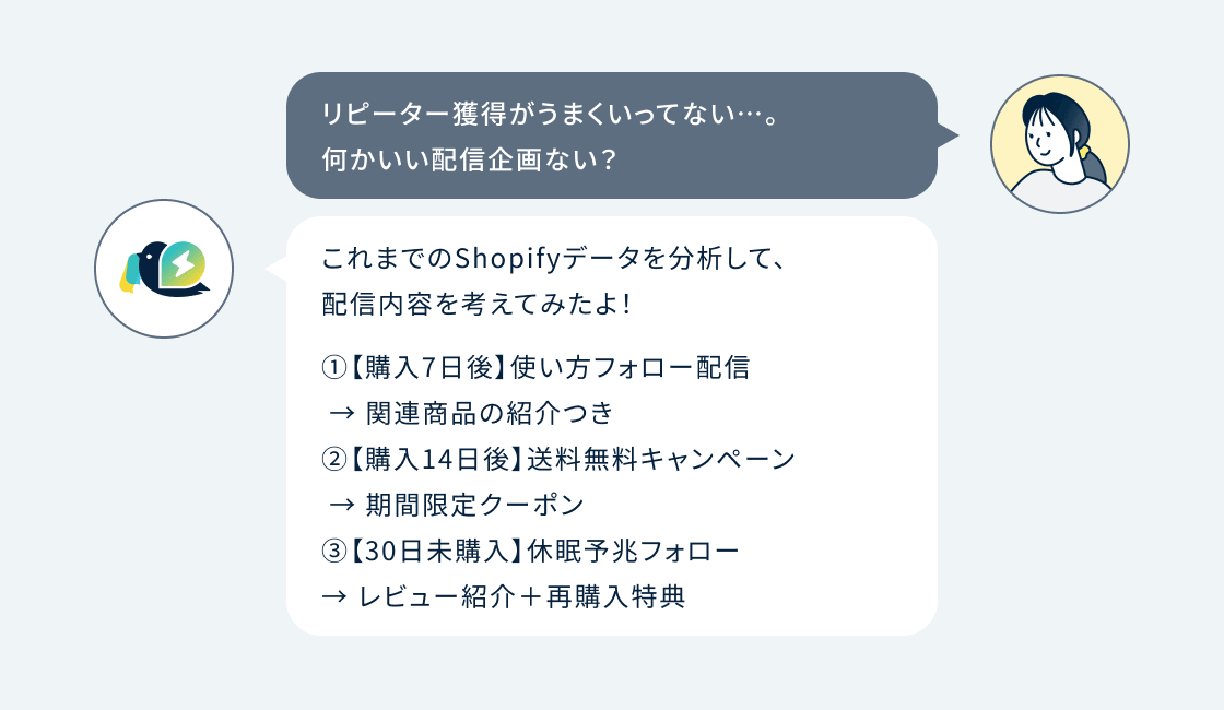 หน้าจอแชทที่ Lumo AI เสนอแผนการดำเนินงานโดยอ้างอิงข้อมูลจาก Shopify เพื่อตอบคำปรึกษาด้านการส่งข้อความของผู้ใช้