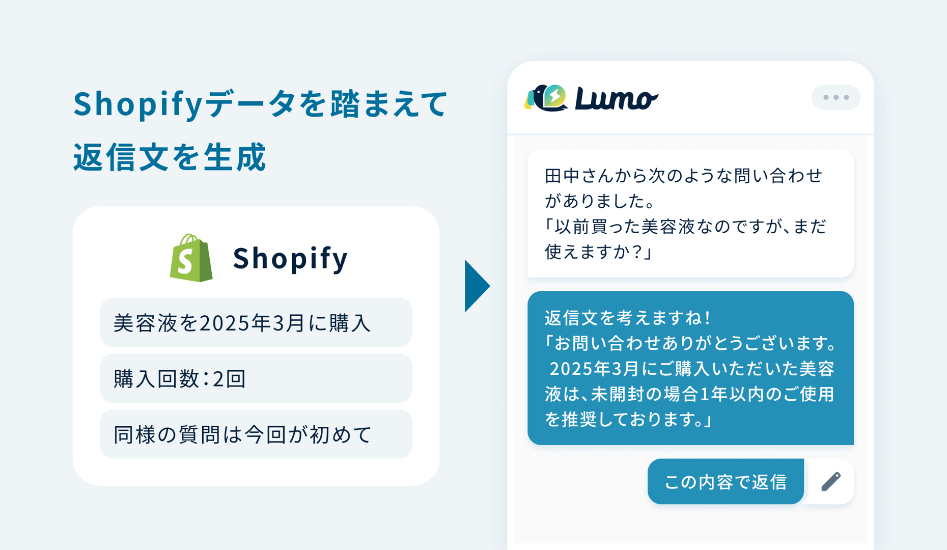 ภาพแสดงการทำงานของ Lumo AI ที่สร้างข้อความตอบกลับบน LINE โดยอัตโนมัติจากข้อมูล Shopify