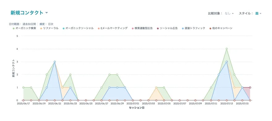 Little  Help Connect
