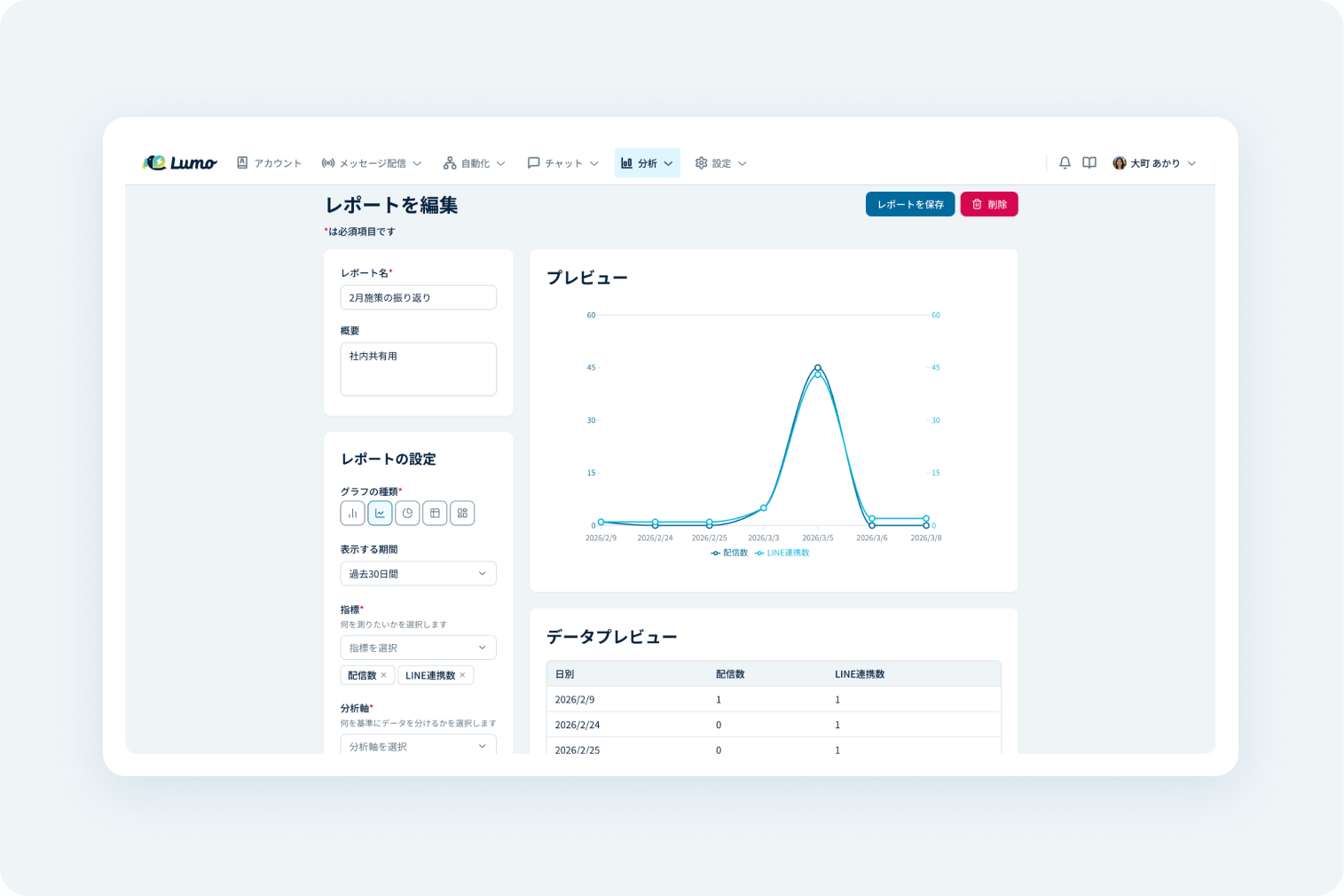 Lumoのレポート編集画面。プレビューグラフとデータプレビューテーブルを表示
