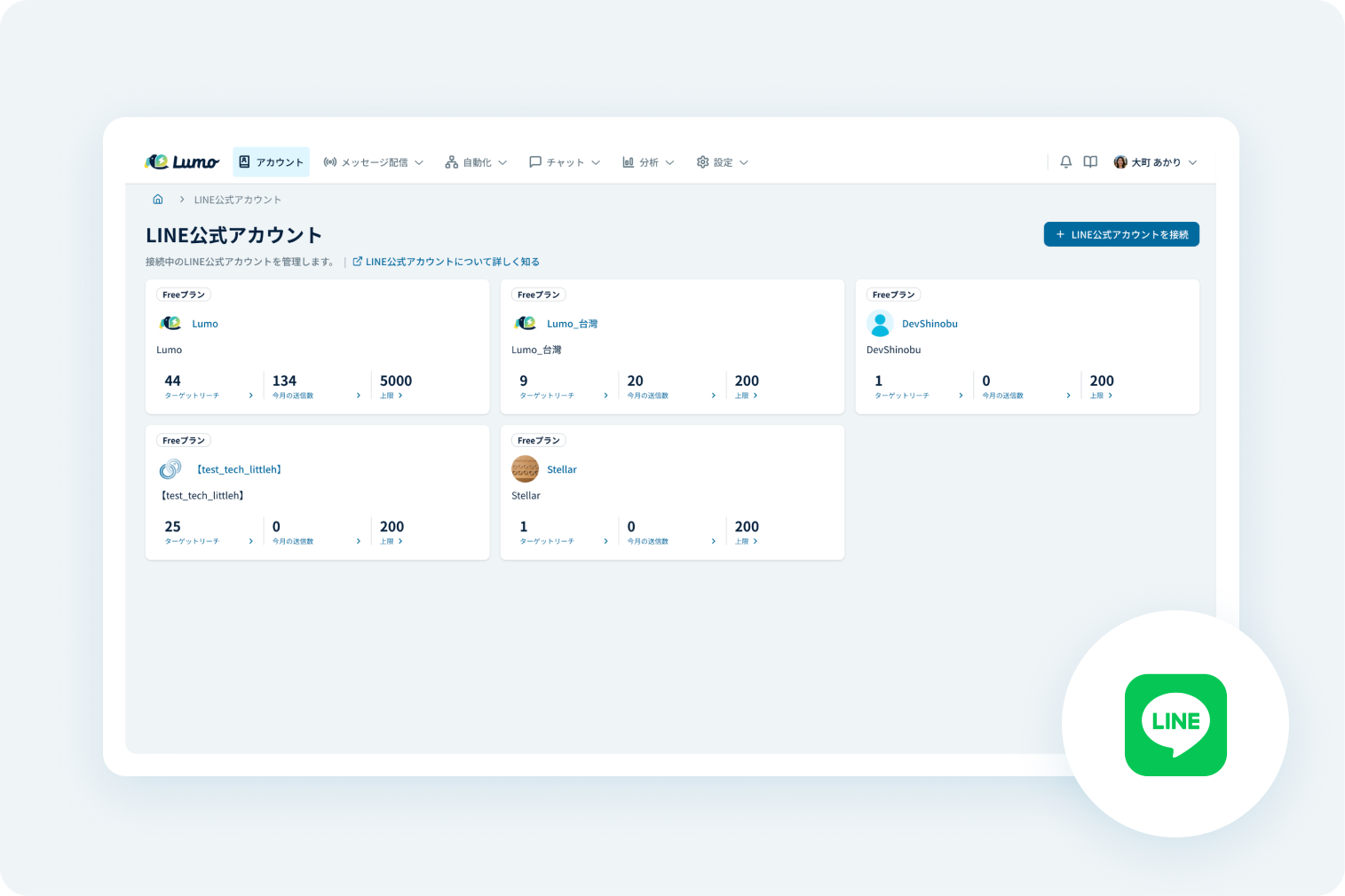 LumoのLINE公式アカウント一覧画面。複数アカウントの友だち数などを表示