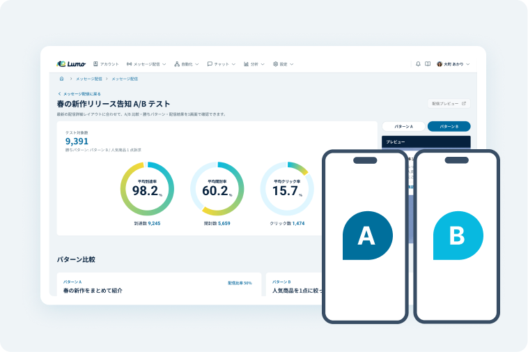 メッセージ配信のA/Bテスト