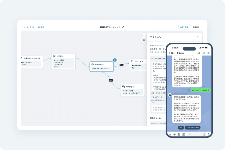 หน้าจอเวิร์กโฟลว์ของเอเจนต์ดูแลลูกค้าของ Lumo พร้อมตัวอย่างการแสดงผลข้อความตอบกลับอัตโนมัติบน LINE บนสมาร์ทโฟน