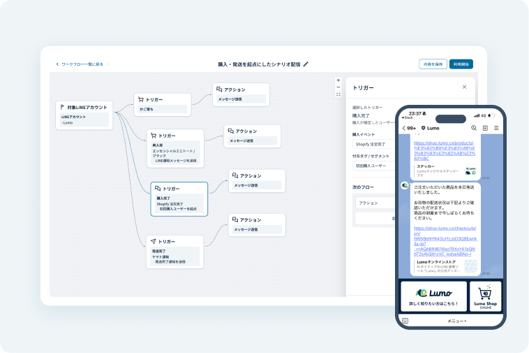 購入・発送を起点にしたシナリオ配信