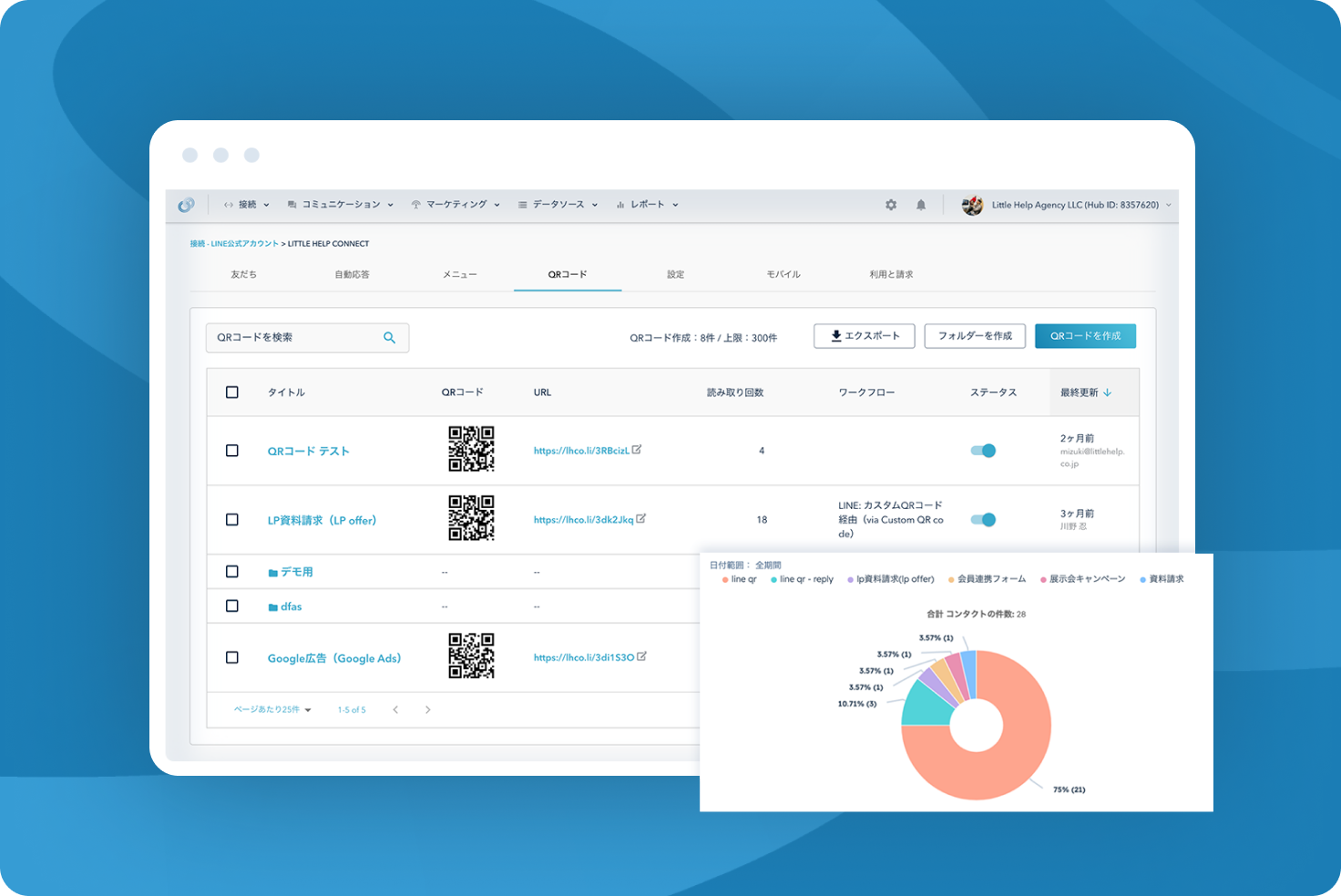 Identification of inflow channels for adding friends